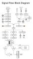 CompactSignalFlowBlockDiagram.png