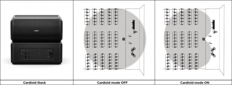 Cardioid Subs 1.jpg