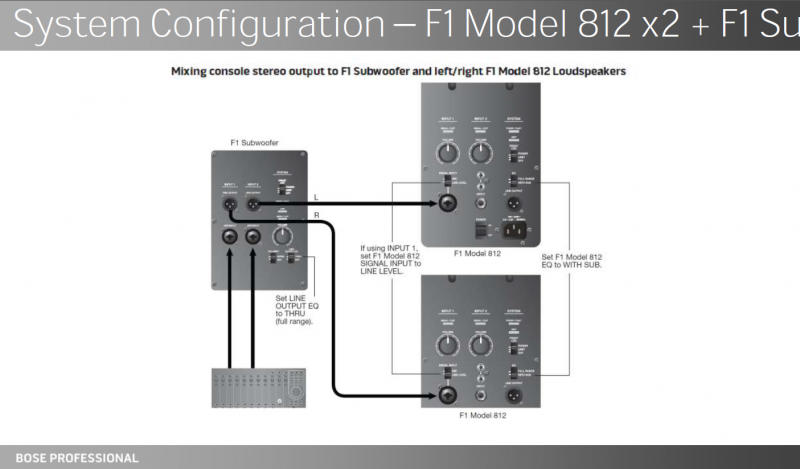 File:F1 Model 812x2+F1Sub.png