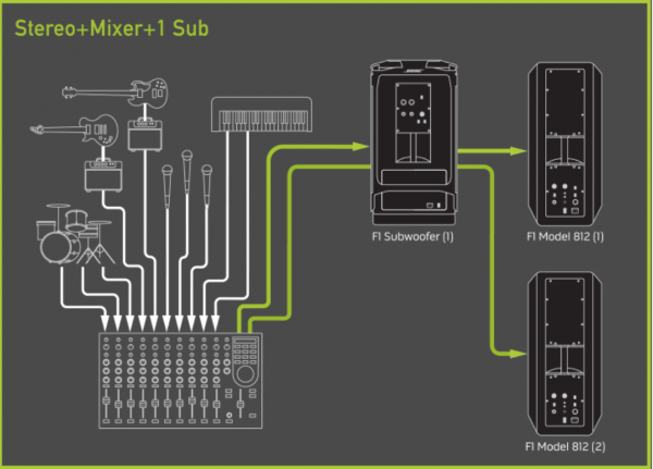 F1 Stereo+DJ Mixer+1Sub.png