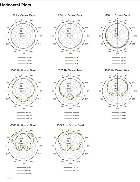File:L1 Model II Horizontal Plots.jpg